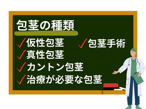 カントン包茎 症状|仮性包茎、真性包茎、カントン包茎の症状の違いと治。